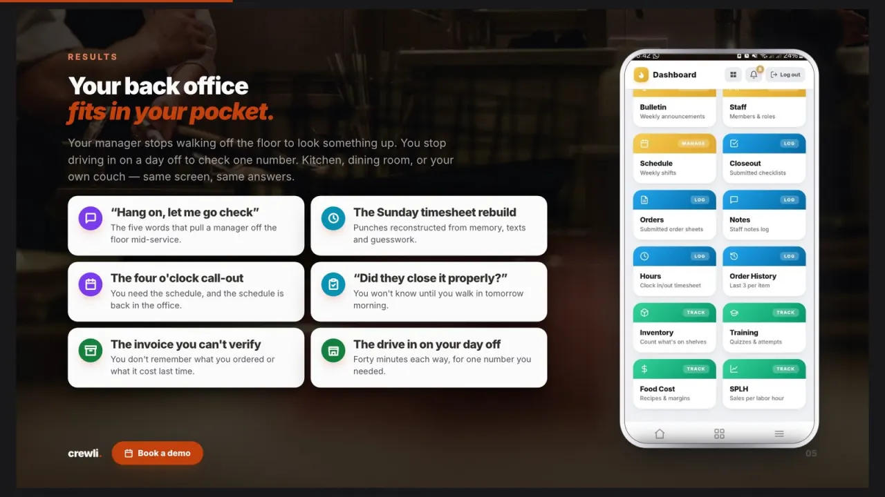 Crewli sales deck slide 5: the back office in your pocket