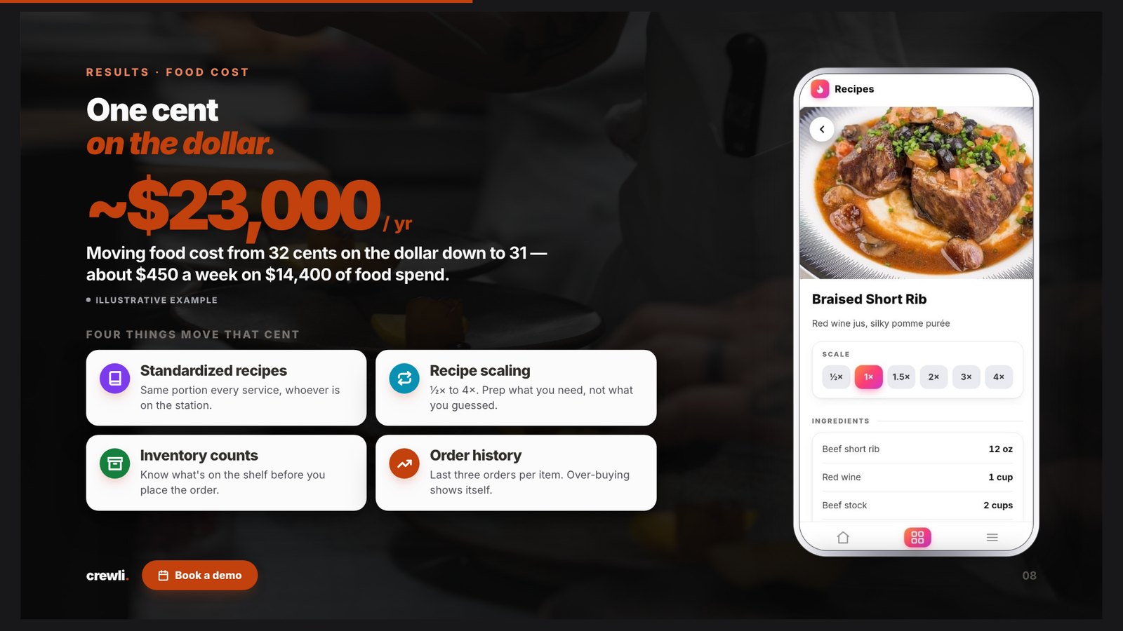 Crewli sales deck slide 8: four levers on food cost