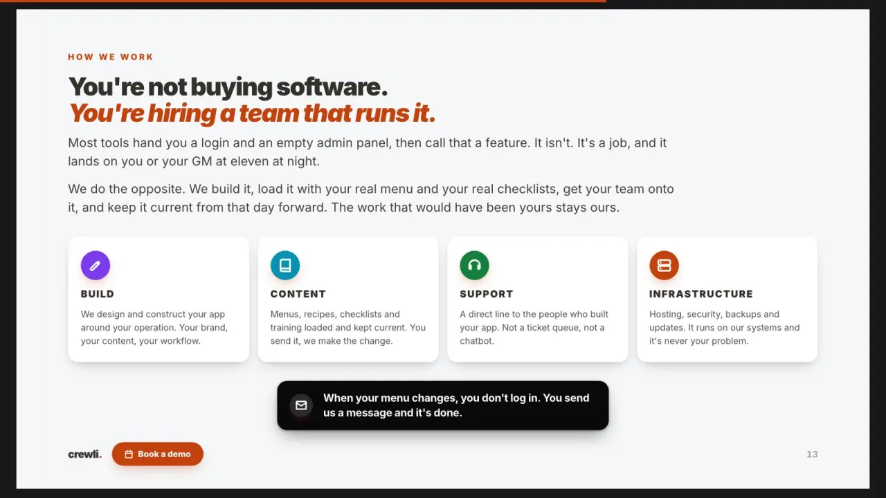Crewli sales deck slide 13: you are hiring a team that runs it