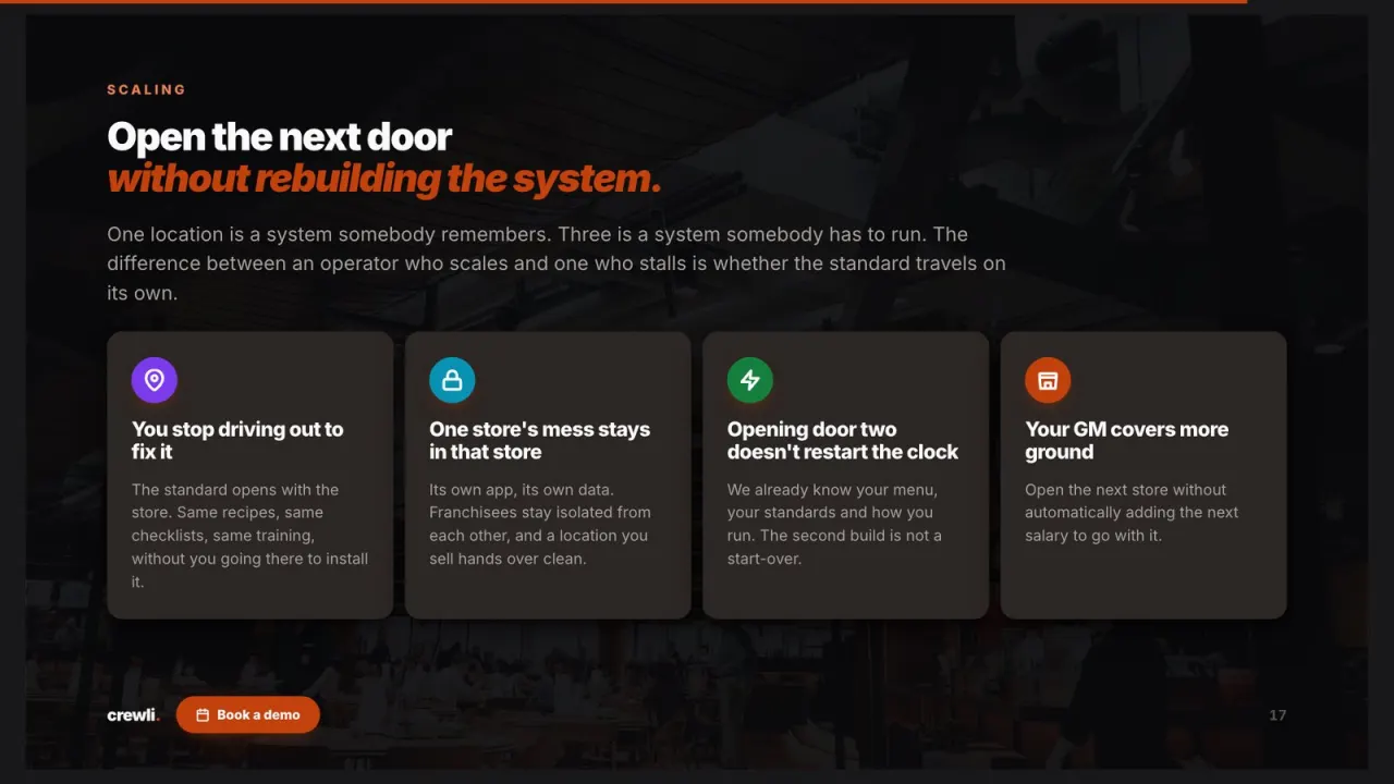 Crewli sales deck slide 17: built to scale with you