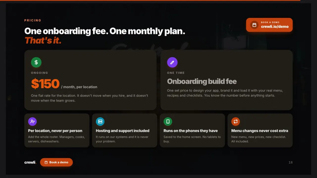 Crewli sales deck slide 18: pricing